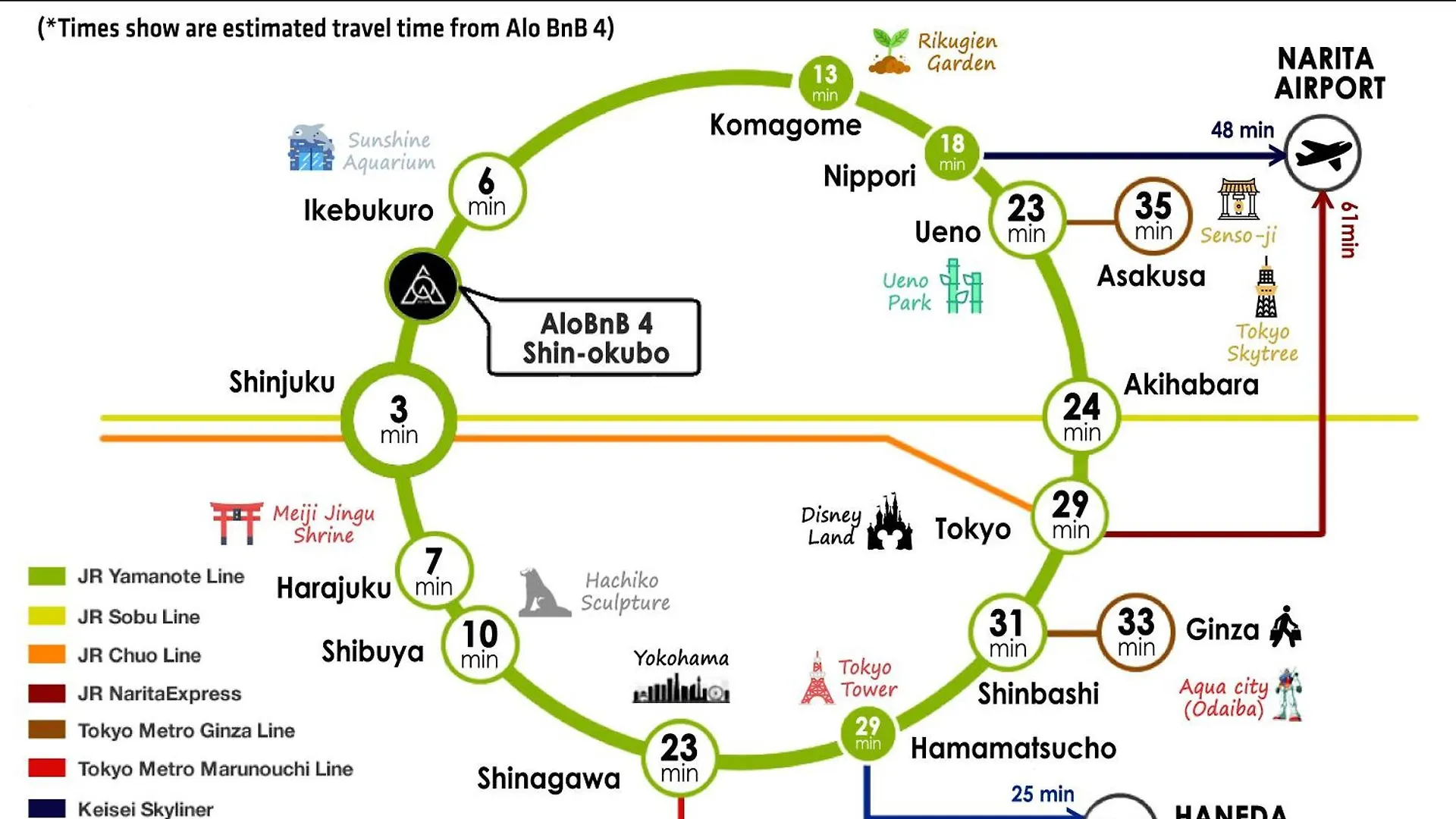 Alo Bnb 4 - Near Shinjuku, Shinokubo - Self Check-In Tokyo 0*,  Japan